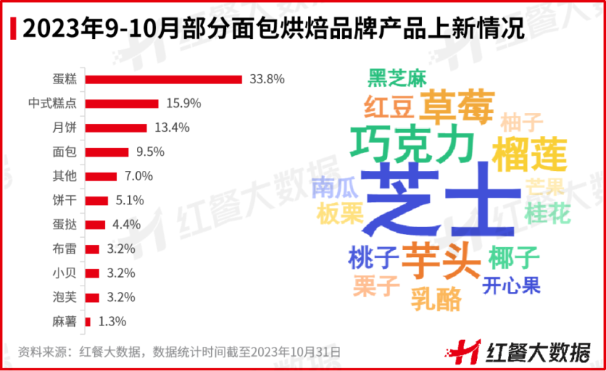 10月红餐指数榜发布：国外品牌首度上榜多个品牌传出IPO新动向(图8)