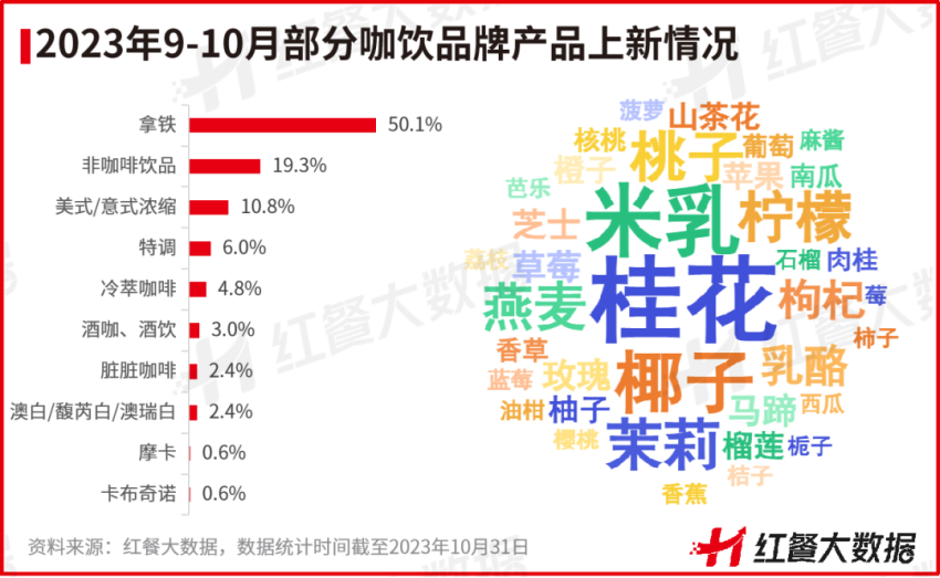 10月红餐指数榜发布：国外品牌首度上榜多个品牌传出IPO新动向(图7)