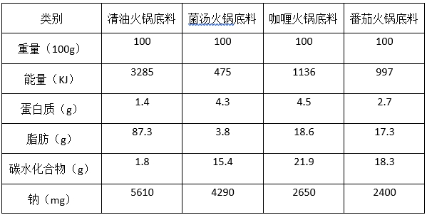 立冬到！入冬的第一顿火锅你想好怎么吃了吗？--健康·生活--人民网(图1)