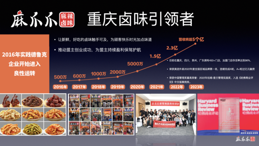 大牌云集！2023餐饮产业展优质参展企业公布(图11)