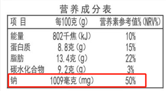 不同价格的肉丸有啥区别？如何挑选肉丸？来看专家建议→(图7)