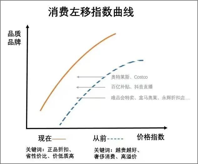 为什么海底捞、九毛九、西贝等纷纷押注牛肉赛道？(图6)