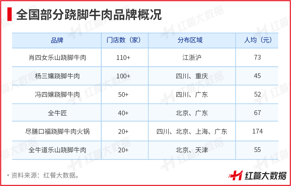 头部品牌折戟这些小众火锅却在逆势崛起(图4)