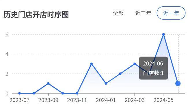 价格战陷入癫狂火锅推“99元购”卑微求生？(图7)