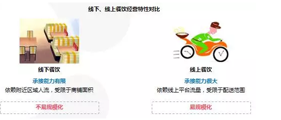 线上餐饮品牌的核心竞争力是什么？(图3)