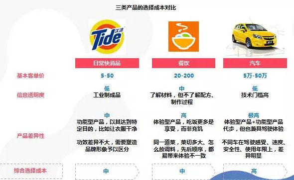 线上餐饮品牌的核心竞争力是什么？(图2)