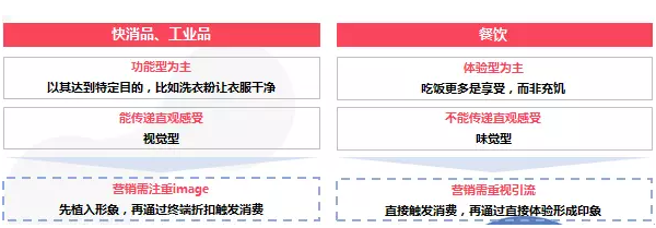 线上餐饮品牌的核心竞争力是什么？(图6)