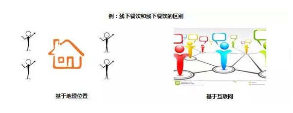 线上餐饮品牌的核心竞争力是什么？(图7)