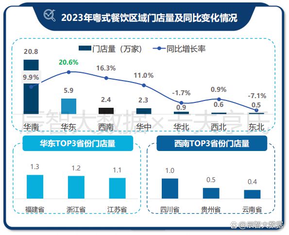 一文看清粤菜趋势！2024年中国粤菜白皮书正式发布(图6)