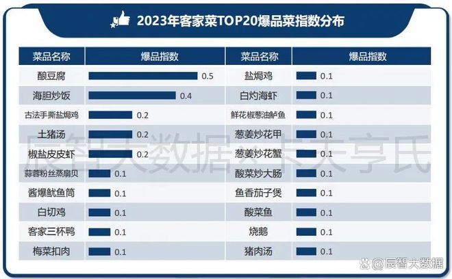 一文看清粤菜趋势！2024年中国粤菜白皮书正式发布(图16)