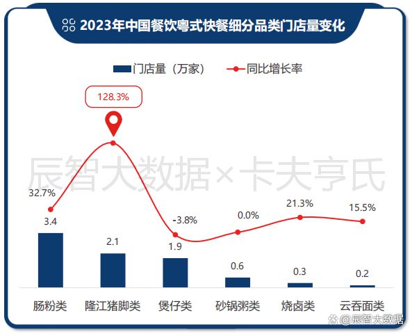 一文看清粤菜趋势！2024年中国粤菜白皮书正式发布(图17)