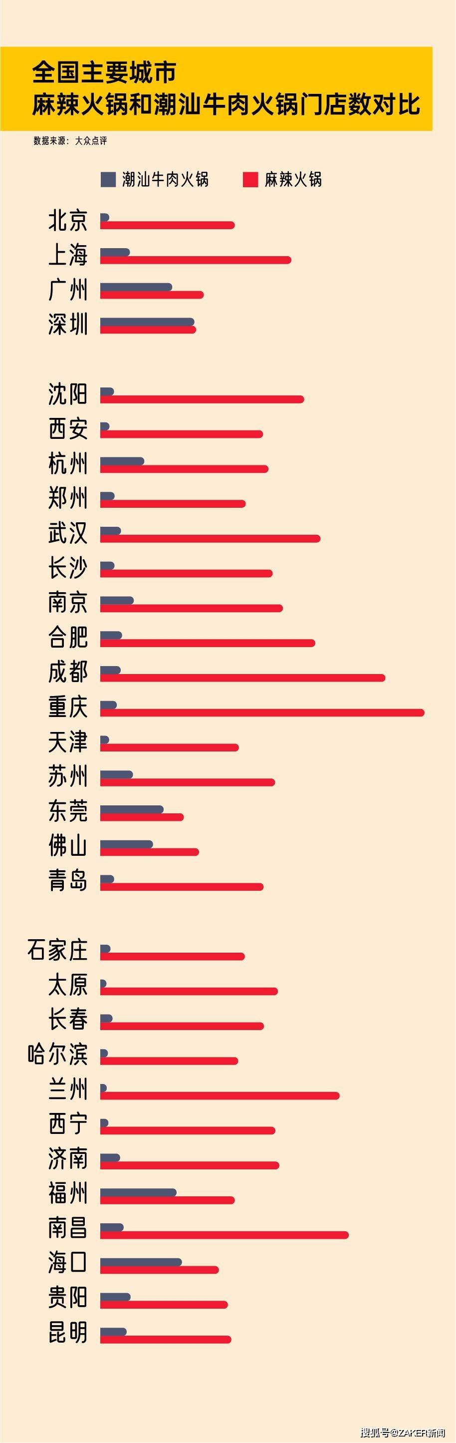 牛肉火锅再网红也撼动不了麻辣火锅的制霸地位(图8)