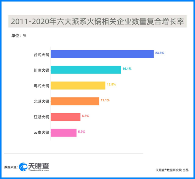 【财经翻译官】火锅江湖谁是C“味”(图2)