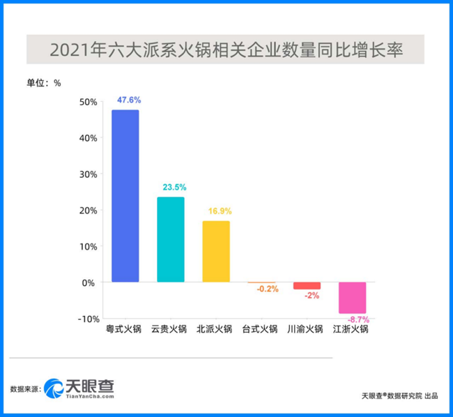 【财经翻译官】火锅江湖谁是C“味”(图3)