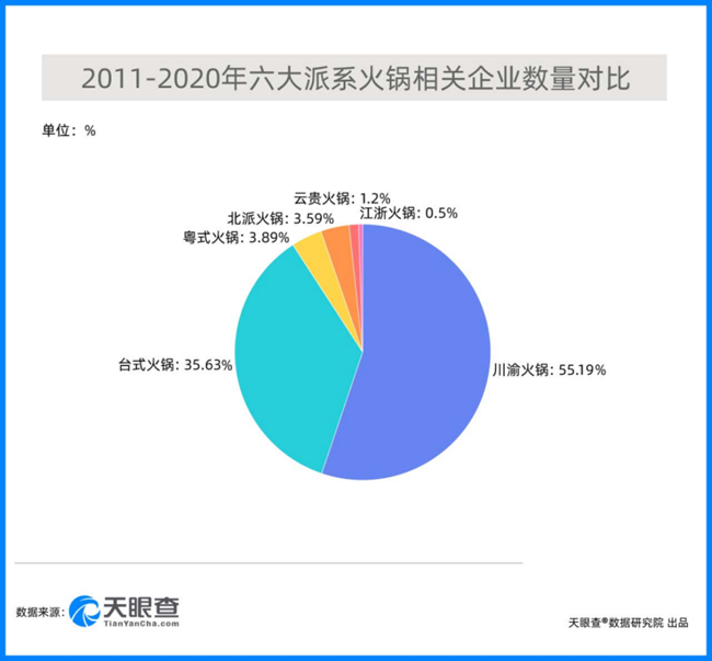 【财经翻译官】火锅江湖谁是C“味”(图6)